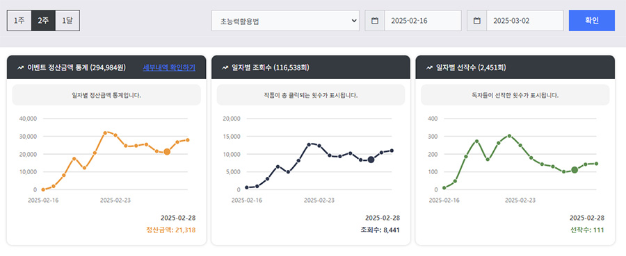 탄마, 노벨피아, in200 수익그래프