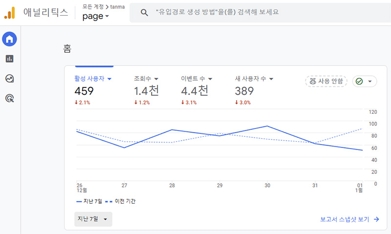 탄마 홈페이지 방문자수. 구글 Analytics.