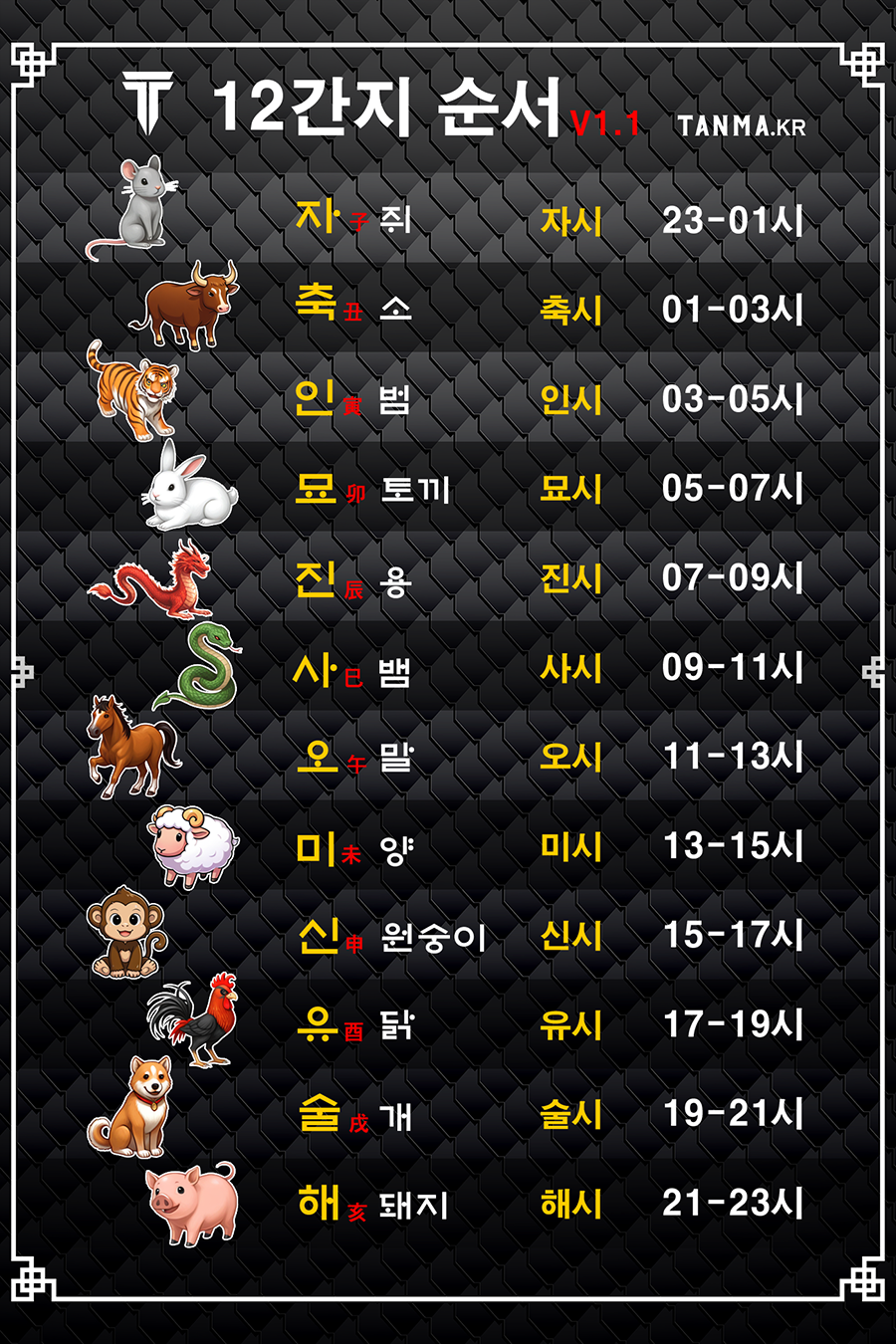탄마 12간지, 십이지신, 십이간지순서 v1.1