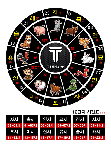 탄마 12지시간표, 12지신, 12지, 12간지, 십이간지, 십이지신, 십이지,  v1.1