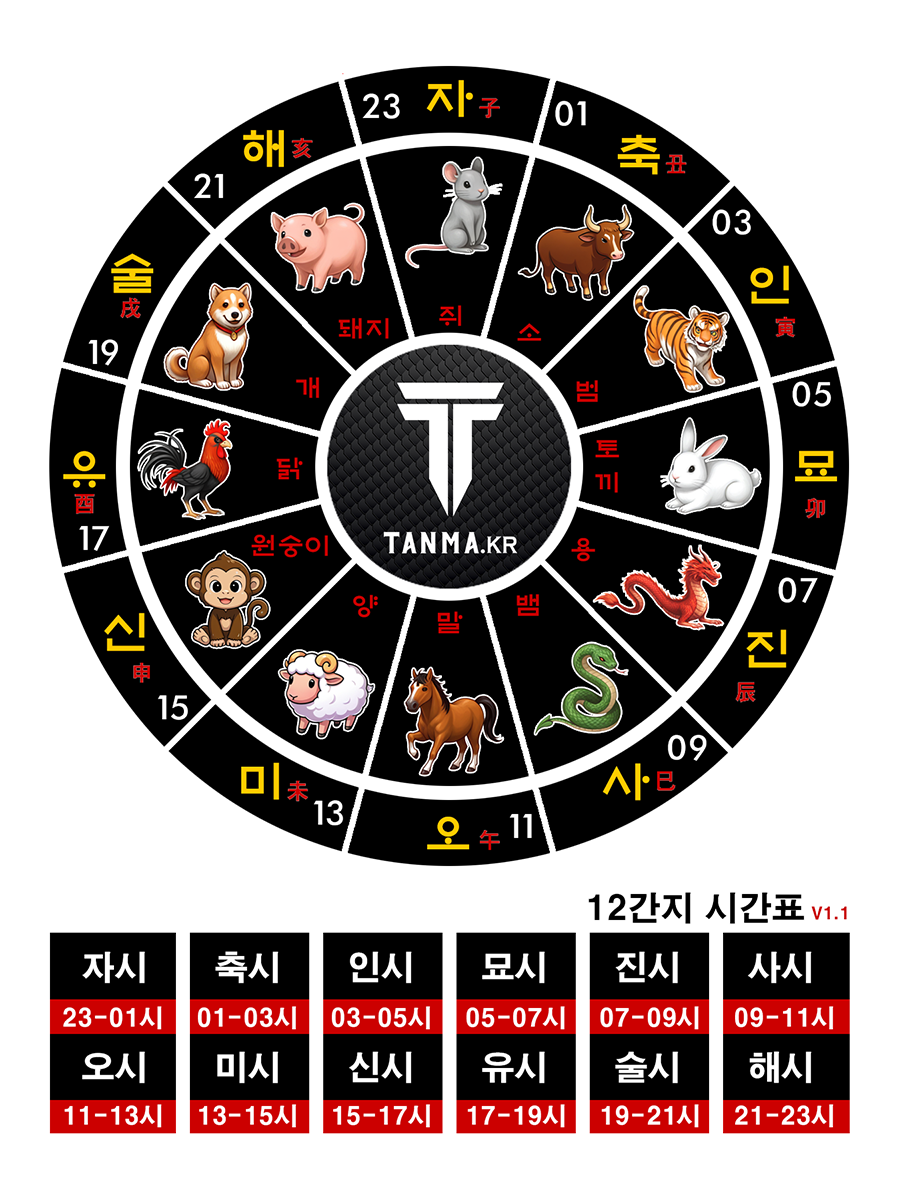 탄마 12간지, 십이지신, 십이간지시간표 v1.1